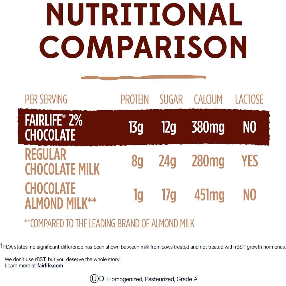 fairlife 2% Chocolate Ultra-Filtered Milk. Lactose Free. 52 fl oz