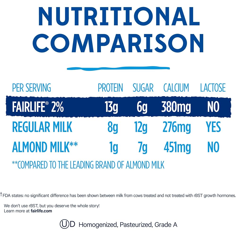 fairlife. 2% reduced fat milk. 52 fl oz