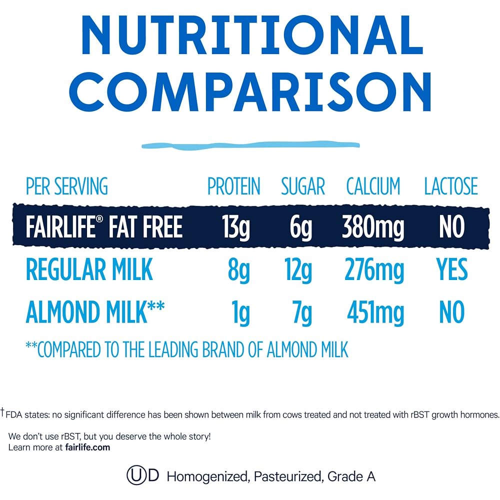 Fairlife Fat Free Ultra Filtered Milk. Lactose Free. 52 Fl Oz